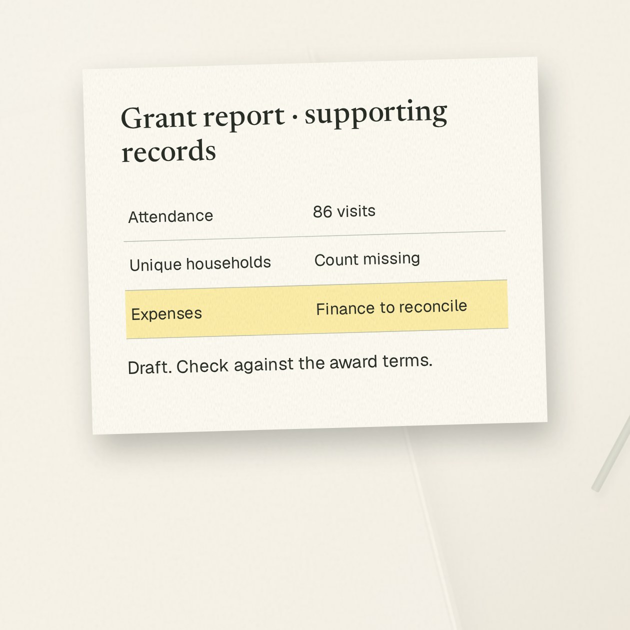 Tuesday. You: Match these records to the report questions. Show me what’s missing. Grantkeeper: Attendance supports 86 visits, not 86 unique households. Expense total needs finance’s reconciliation. I drafted the supported answers and a request for the missing household count.